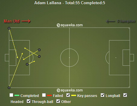 Adam Lallana Key Passes v Southampton